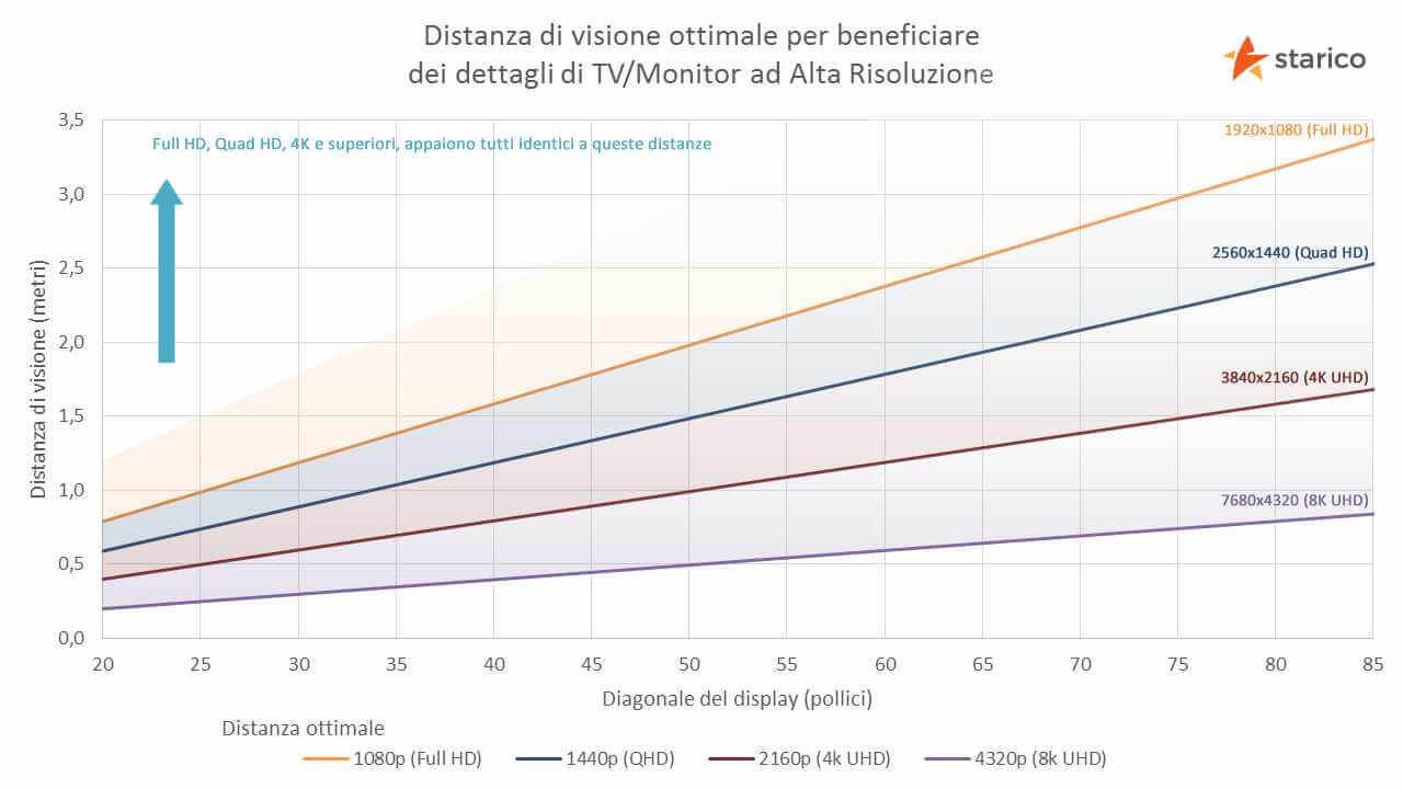 distanza-visione-tv-monitor-hd-4k-bfc0360caeb551fe-1280×720